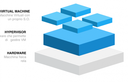 Open Data Sicilia pubblica una introduzione su Docker, CKAN e DCAT_AP-IT