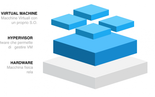 Open Data Sicilia pubblica una introduzione su Docker, CKAN e DCAT_AP-IT