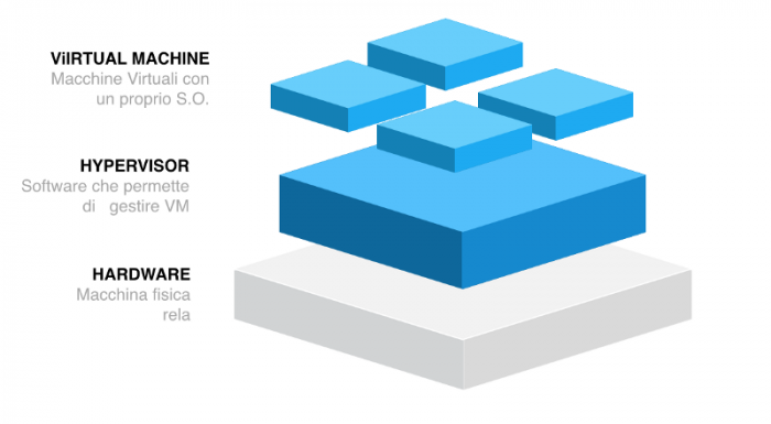 Open Data Sicilia pubblica una introduzione su Docker, CKAN e DCAT_AP-IT